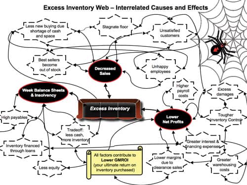 Excess inventory web