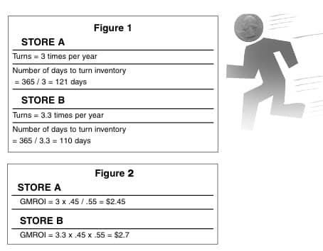 improve your inventory flow
