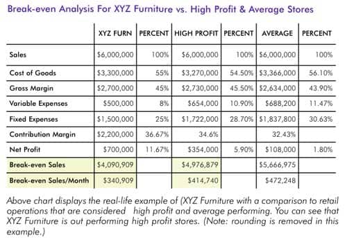 break-even analysis chart