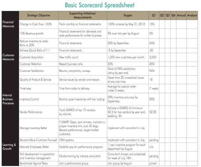 the basic scorecard spreadsheet