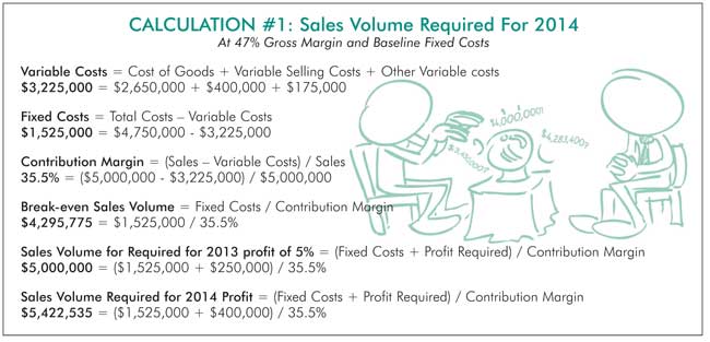 Calculation #1 Sales Volume Required For 2014