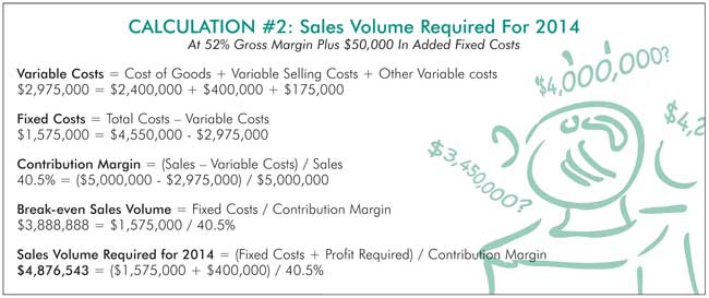 Calculation #2 Sales Volume Required For 2014