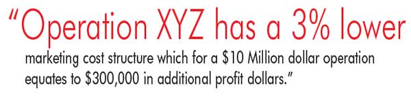 Operation XYZ