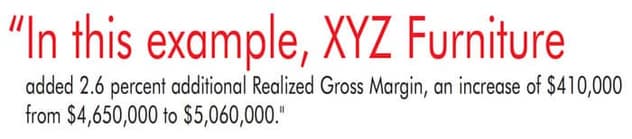xyz furniture Realized Gross Margin
