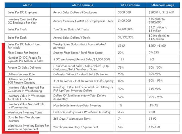 Metrics Interpretation chart