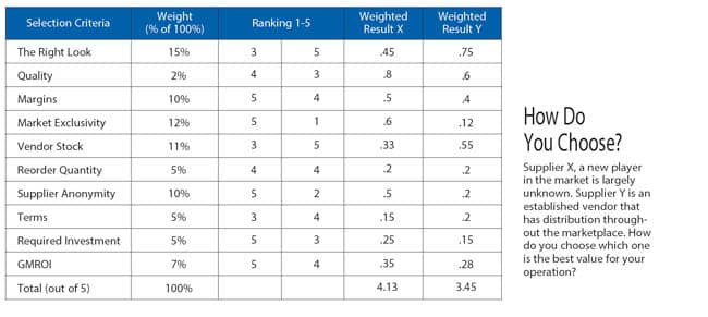the list of selection criteria