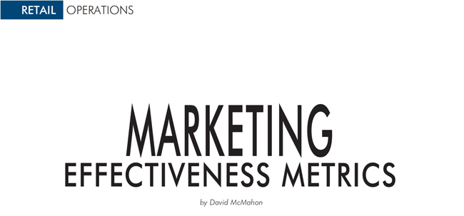 Marketing Metrics