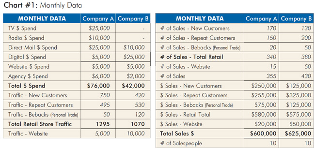 crunching the monthly data chart 1