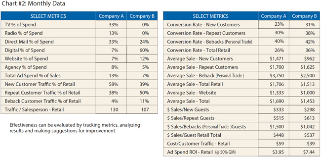 crunching the monthly data chart 2