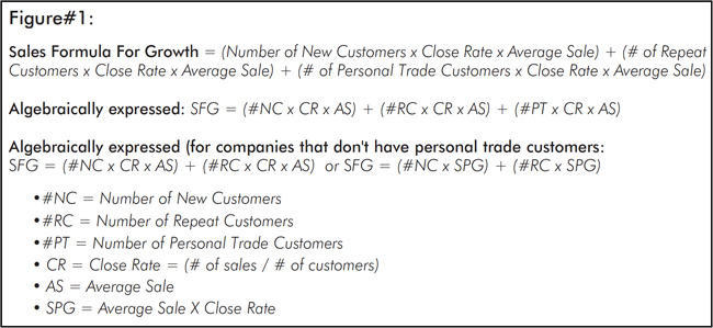 Figure 1 sales formula for growth
