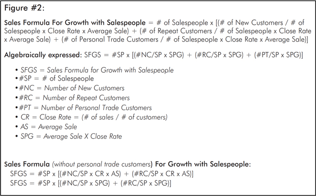 Figure 2 sales formula for growth