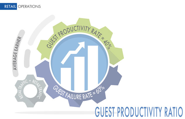 Guest Productivity Ratio