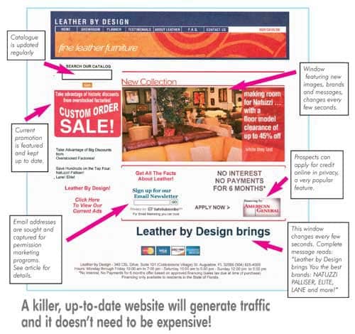 Direct Mail to existing customers