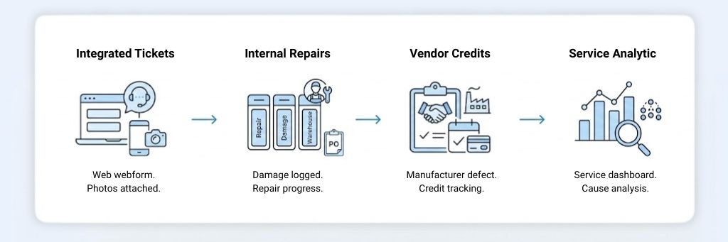 service-performnowcxm (1)