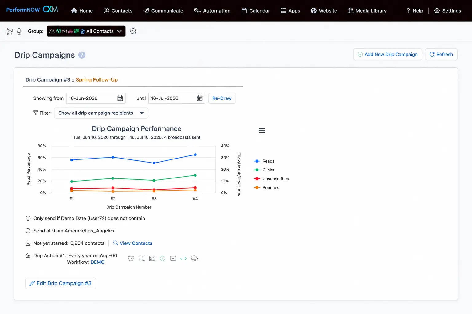 PerformNOW marketing drip campaigns