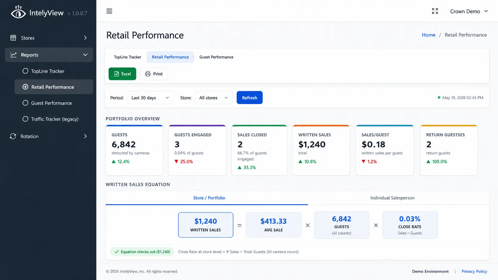 IntelyView performance reports