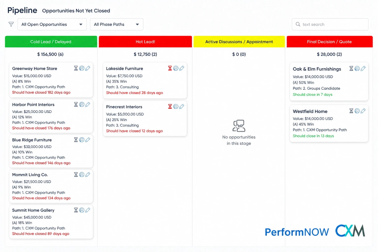 PerformNOW CRM pipeline dashboard