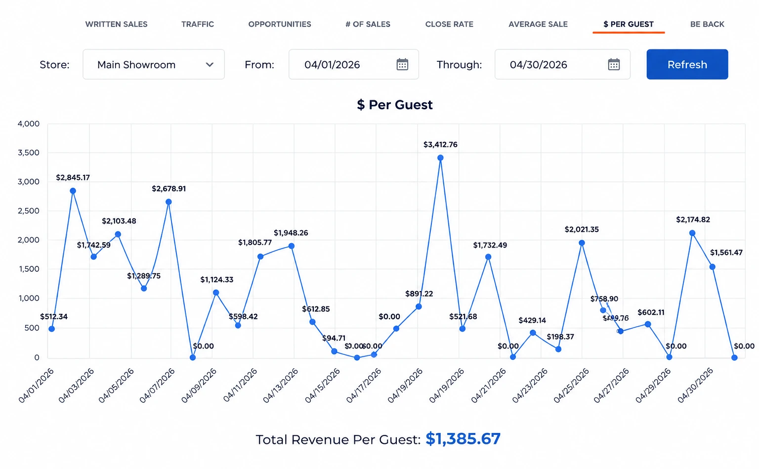 selling crm report screenshot