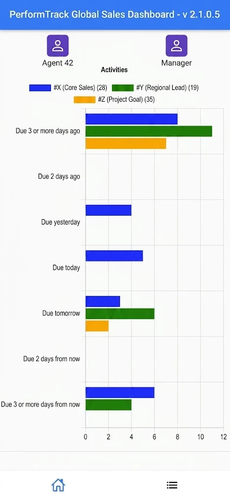 Activities and follow-up mobile interface in PerformNOW Salesperson Assistant