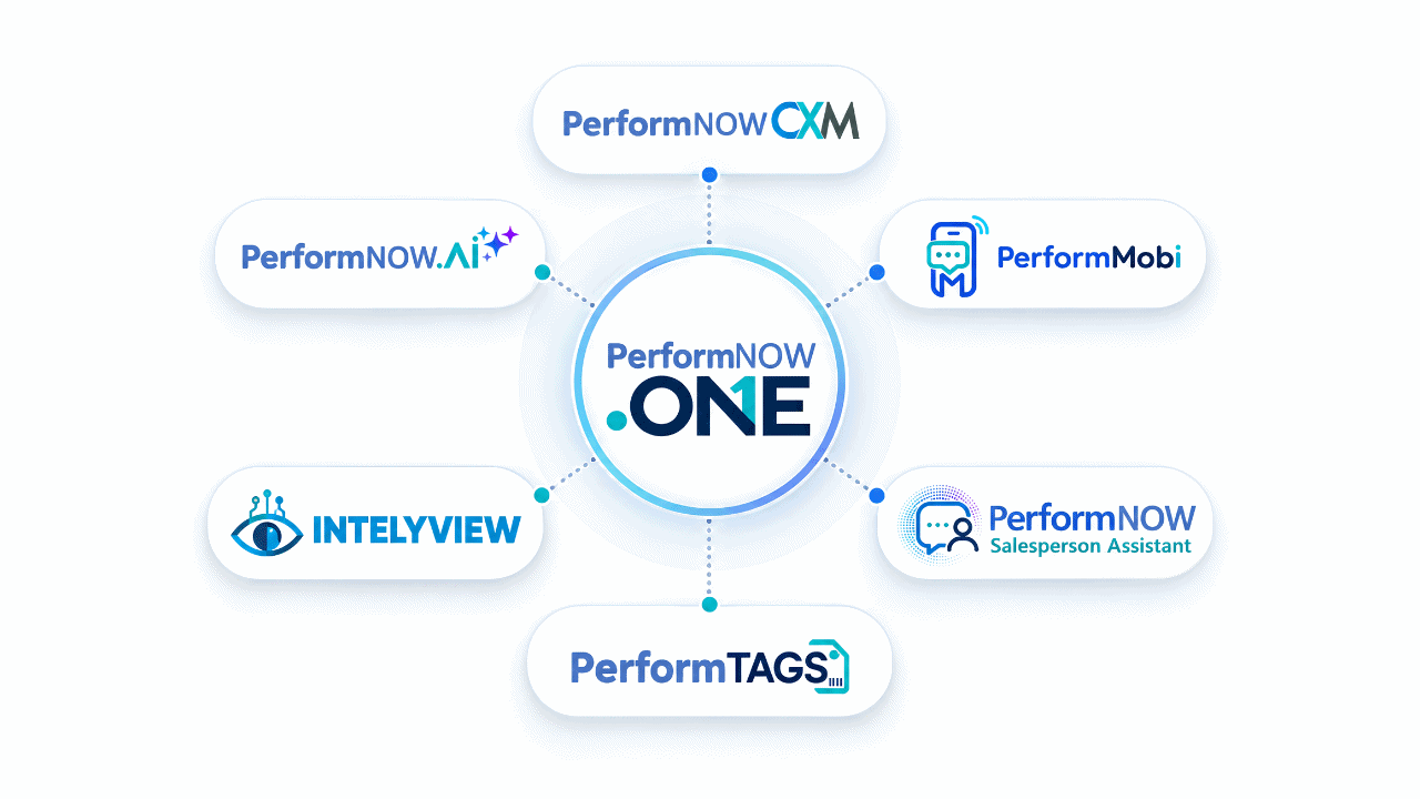 PerformNOW.ONE platform