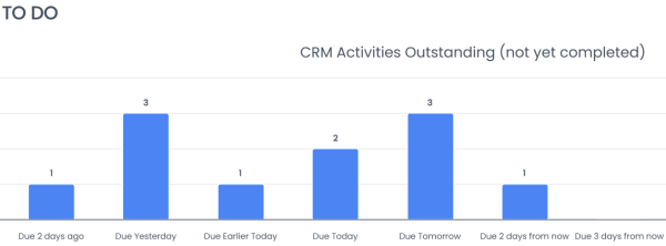 CRM Activities Tracker