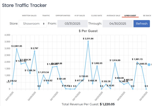 Complete-Furniture-CRM
