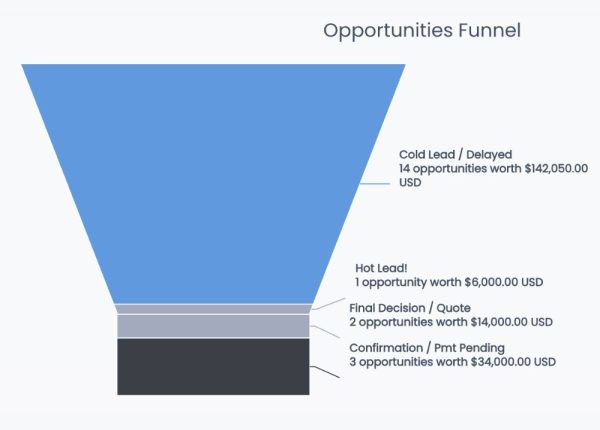 Opportunity Tracking-00--performnowcxm-2026