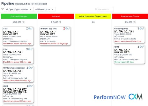 pipeline-performnowcxm-2026